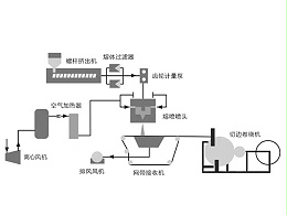 熔喷布风机工作原理