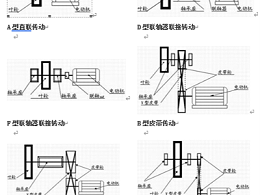 高温风机的传动方式是什么?_佰斯拓