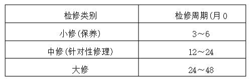 离心风机的检修周期及检修内容